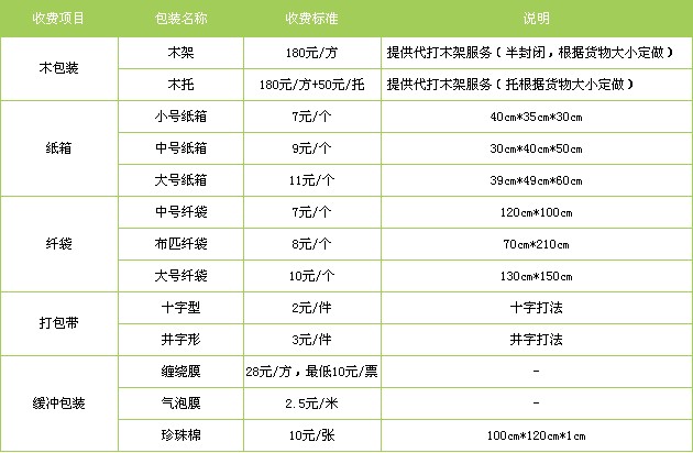 厦门到佳木斯物流专线